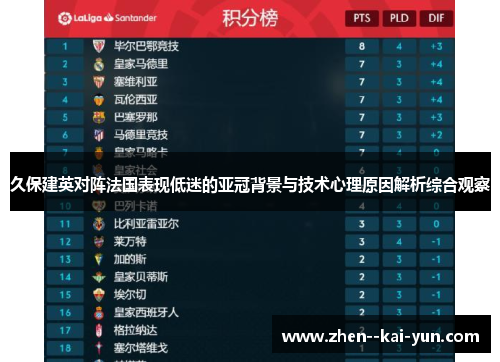 久保建英对阵法国表现低迷的亚冠背景与技术心理原因解析综合观察 久保建英对阵法国表现低迷的亚冠背景与技术心理原因解析综合观察